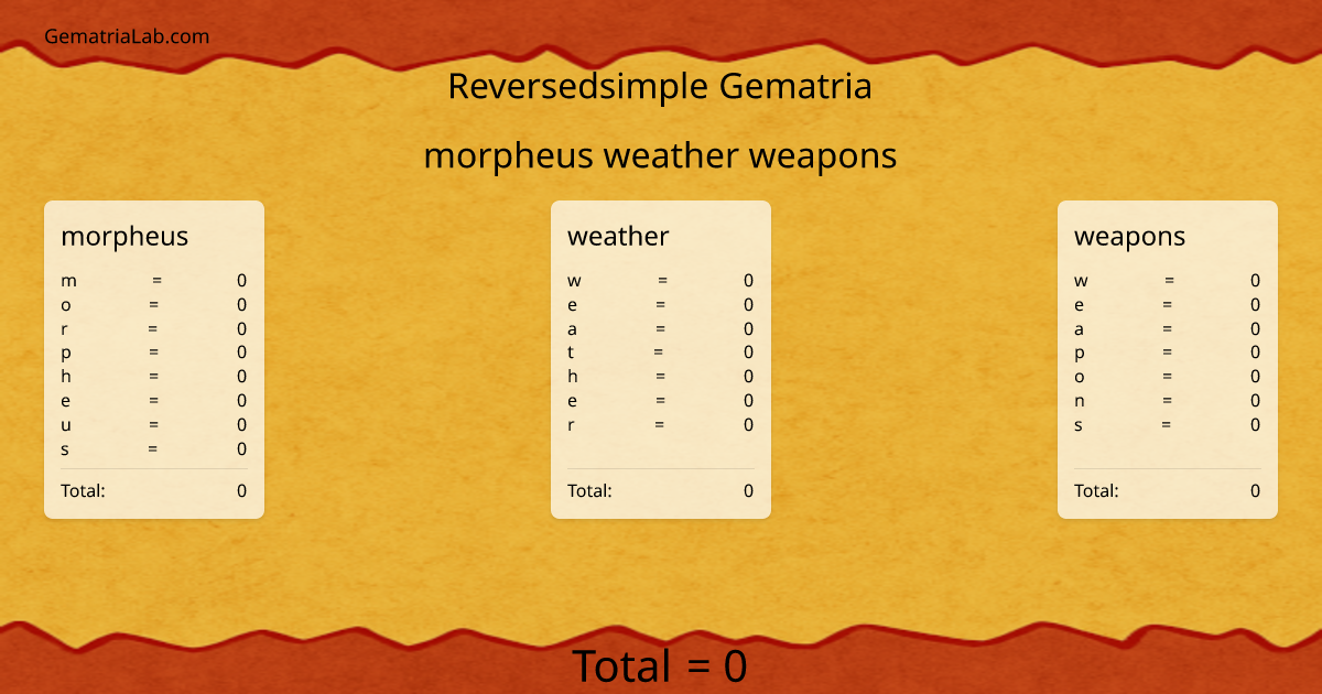 morpheus weather weapons in reversedsimple Gematria